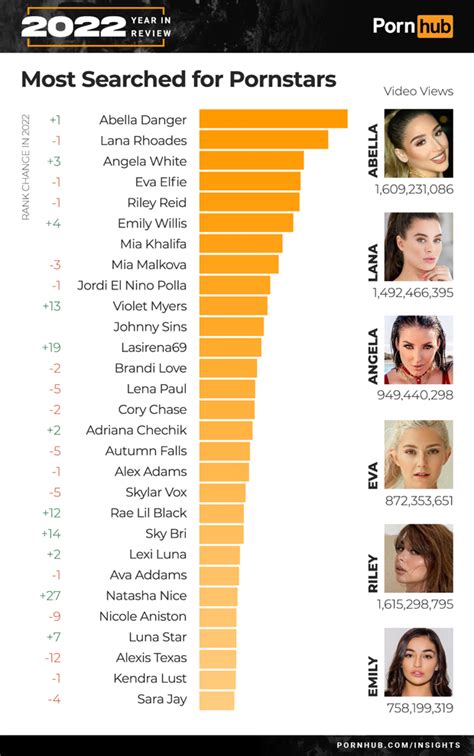 porn star top|Top 100 Most Popular Pornstars of 2022